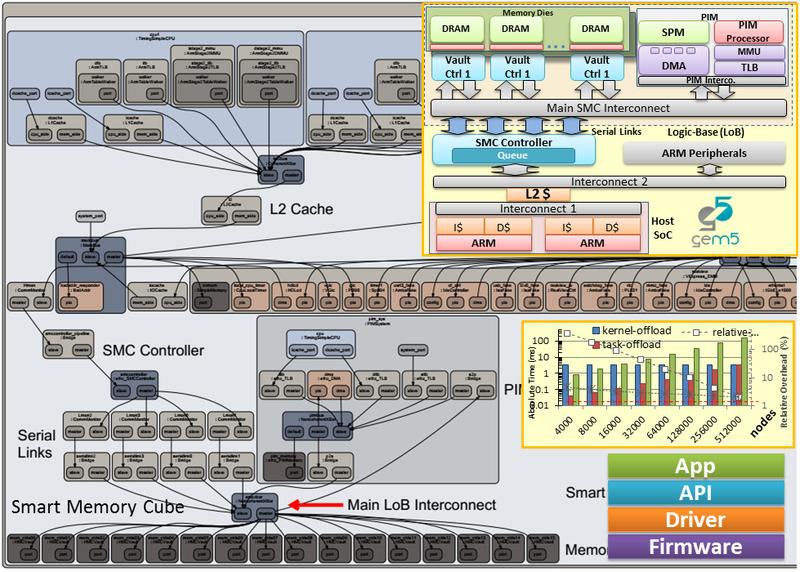 Smc App Release of SMCSim simulation platform: full system analysis of near ...
