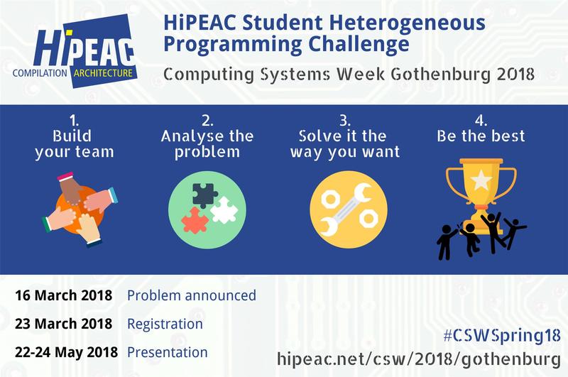 Student Heterogeneous Programming Banner