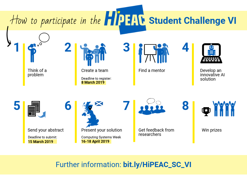 HiPEAC Student Challenge VI banner