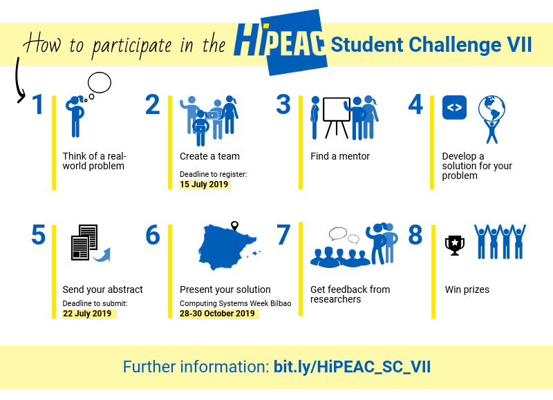 HiPEAC Student Challenge VII banner