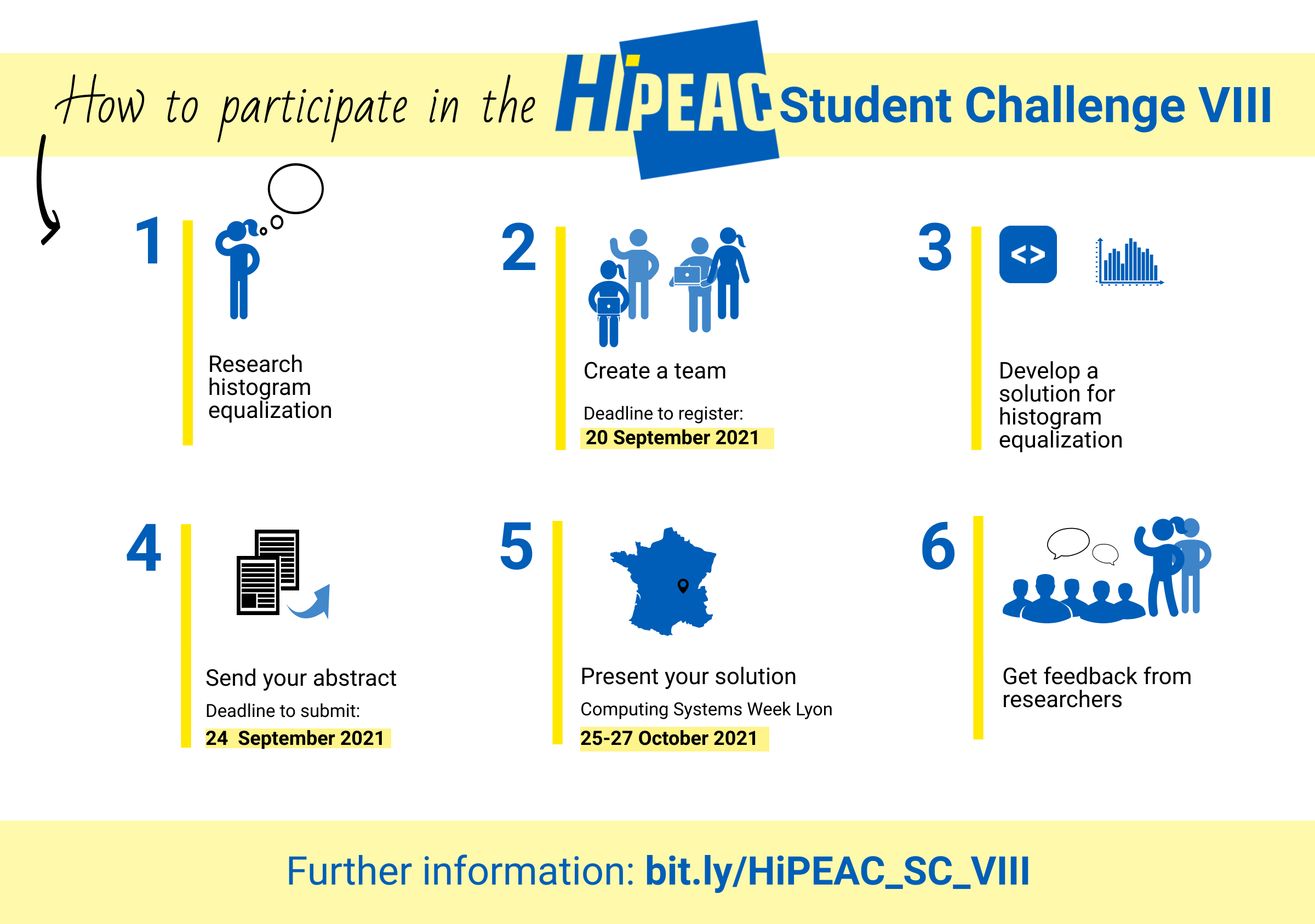 How to participate in the HiPEAC Student Challenge VIII: 1: Research histogram equalization 2. Register your team by 20 September 3. Develop a solution for histogram equalization 4. Send your abstract by 24 September 5. Present your solution at Computing Systems Week Lyon 25-27 October 6. Get feedback from researchers