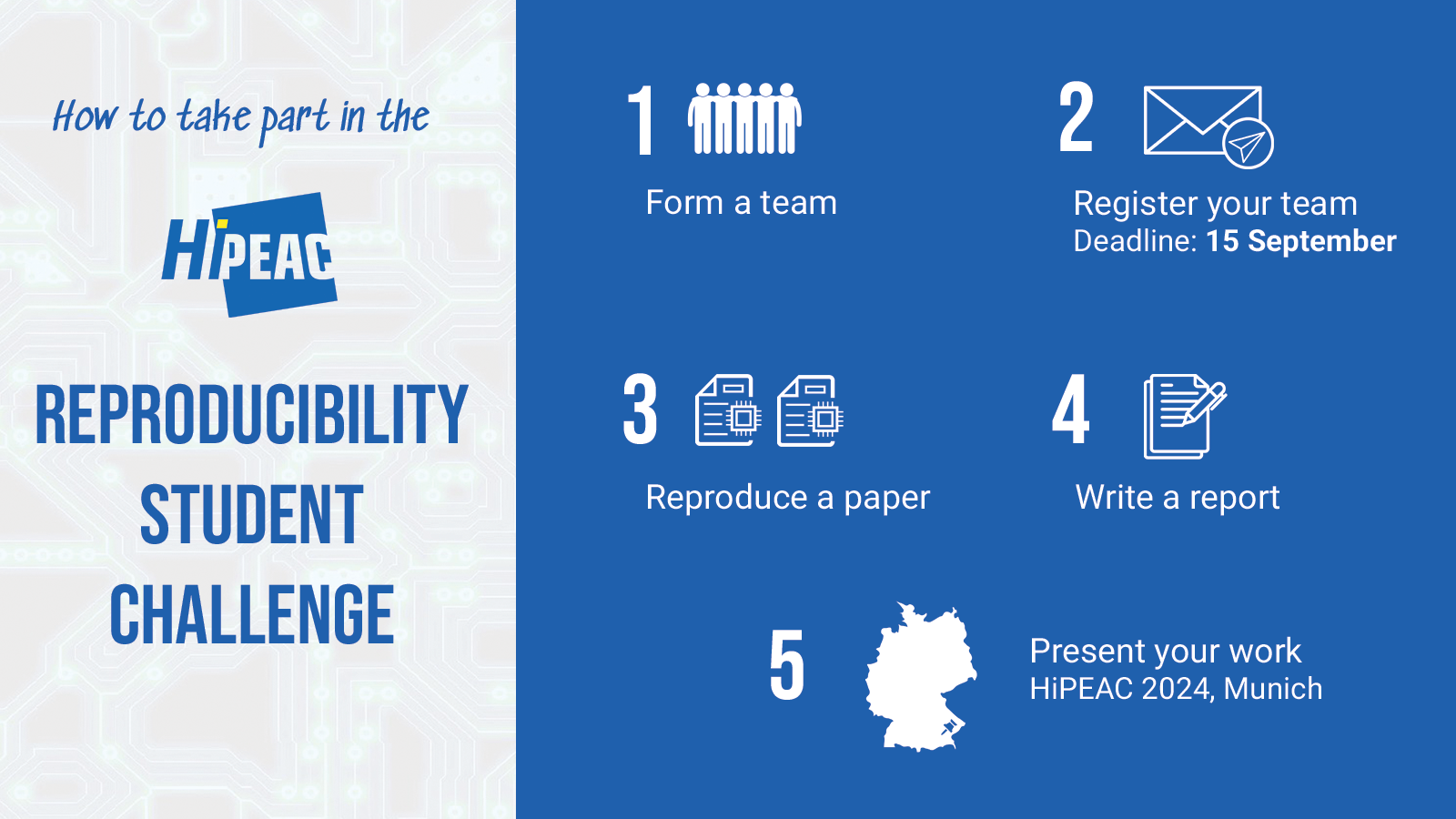 HiPEAC Reproduciibility Student Challenge banner)
