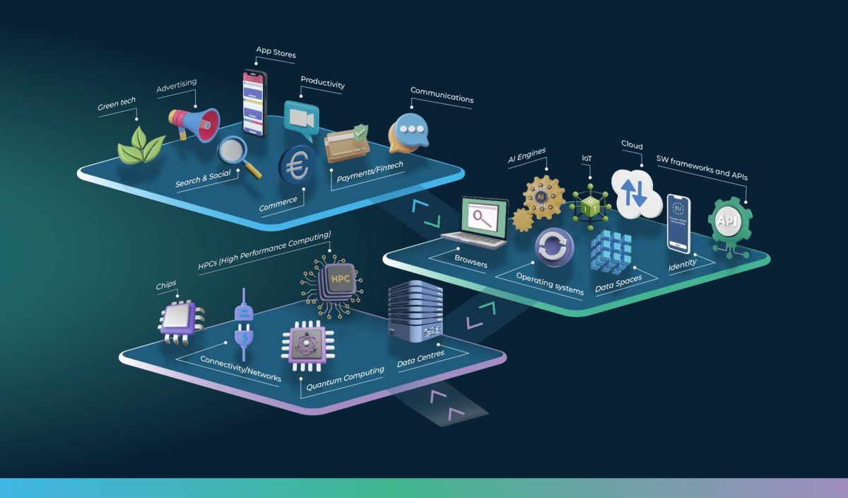 EuroStack infographic depicting different elements of the digital ecosystem