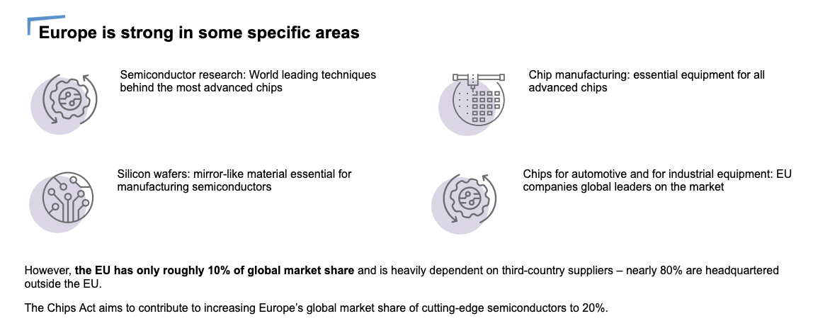 screenshot from European Chips Act factsheet
