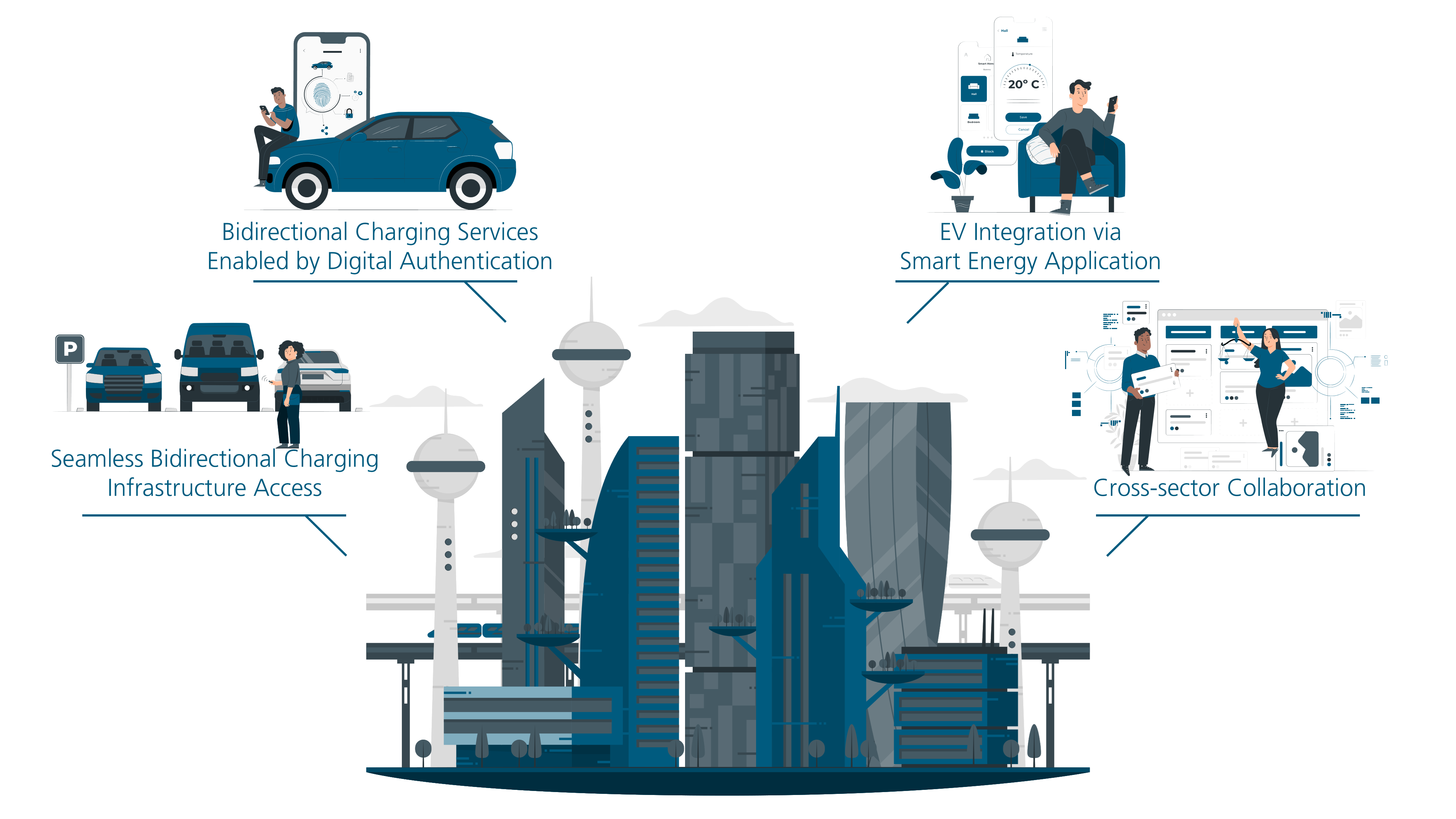 image showing bi-directional charging infrastructure and services coupled with electric-vehicle integration through smart-energy applications, and cross-sector collaboration