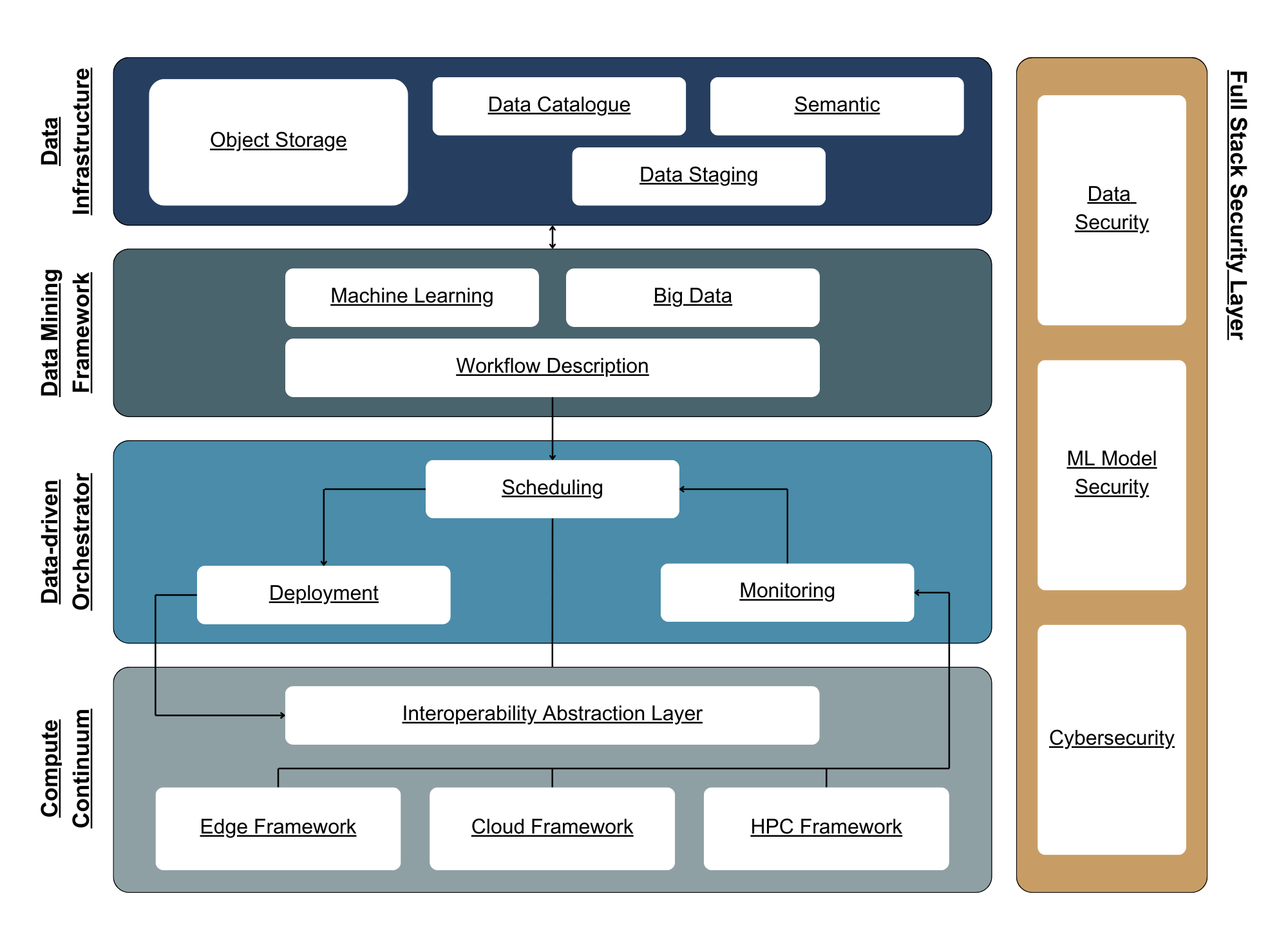 EXTRACT architecture diagram